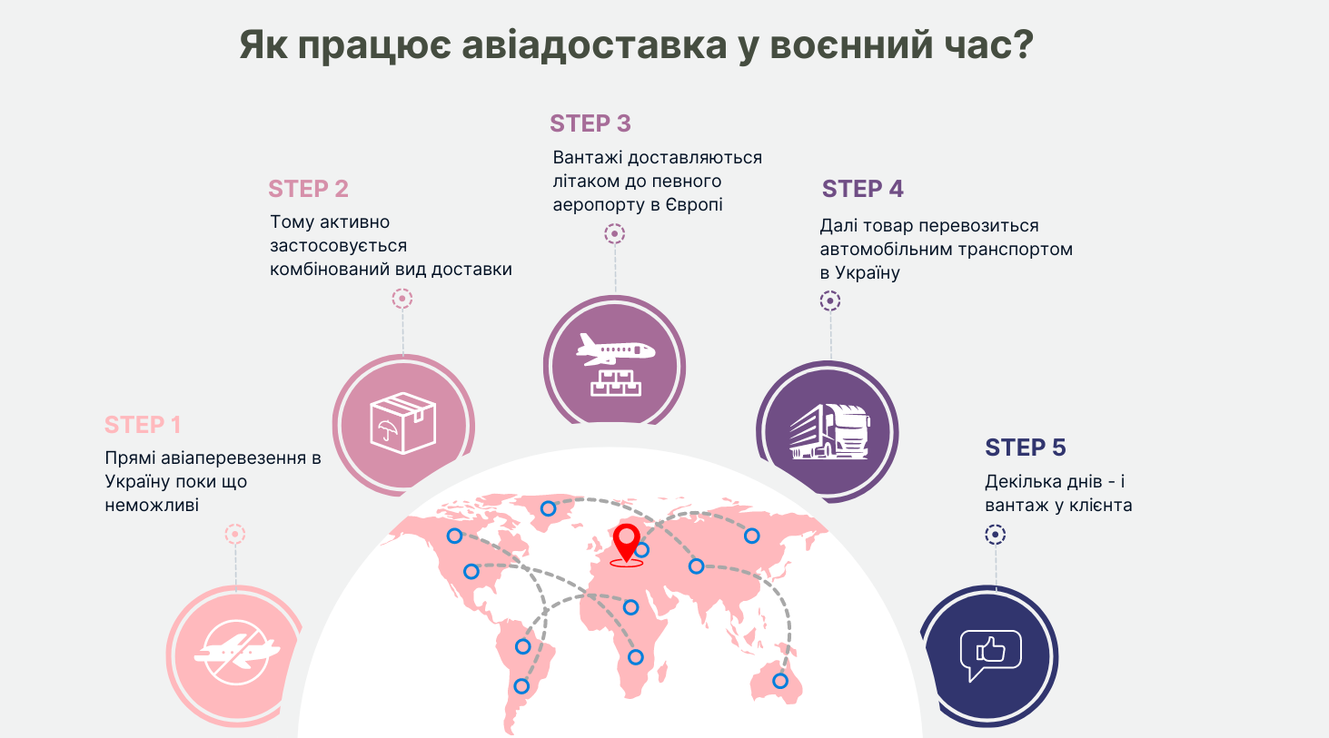 5 кроків по організації авіаперевезень в Україну у воєнний час_зображення