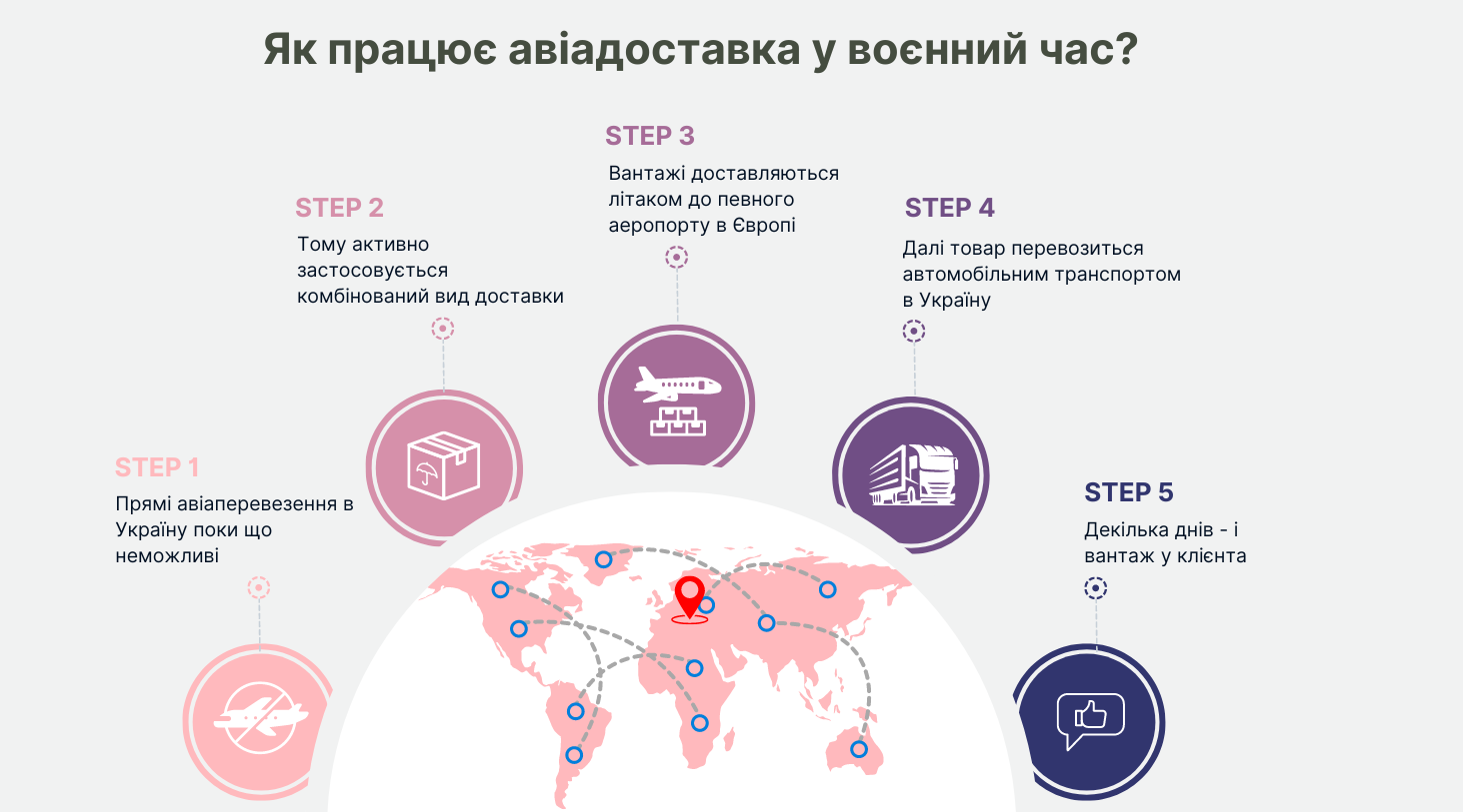 5 шагов по организации авиаперевозок в Украину в военное время