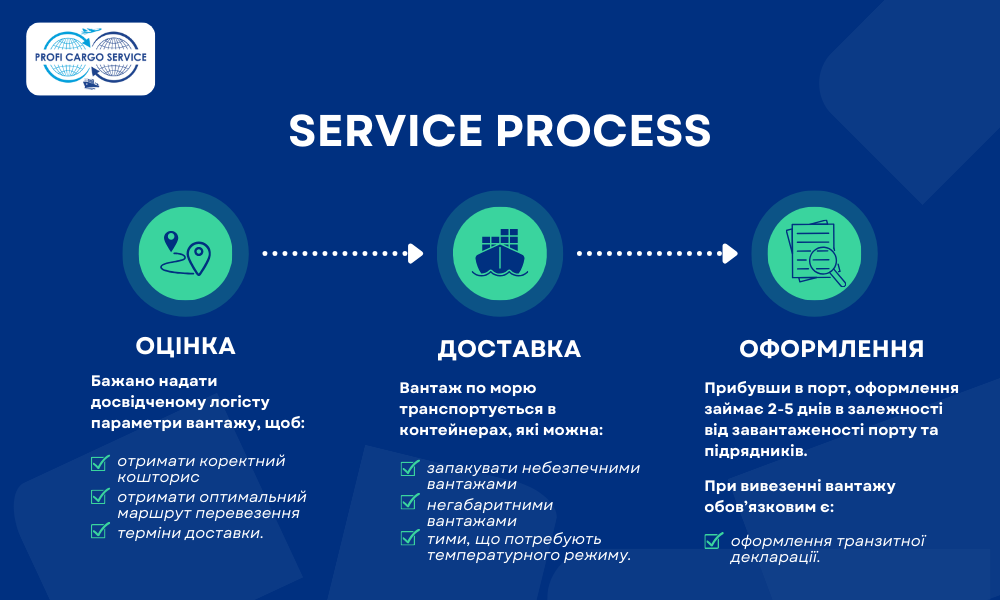 Процесс организации морских грузовых перевозок_инфографика